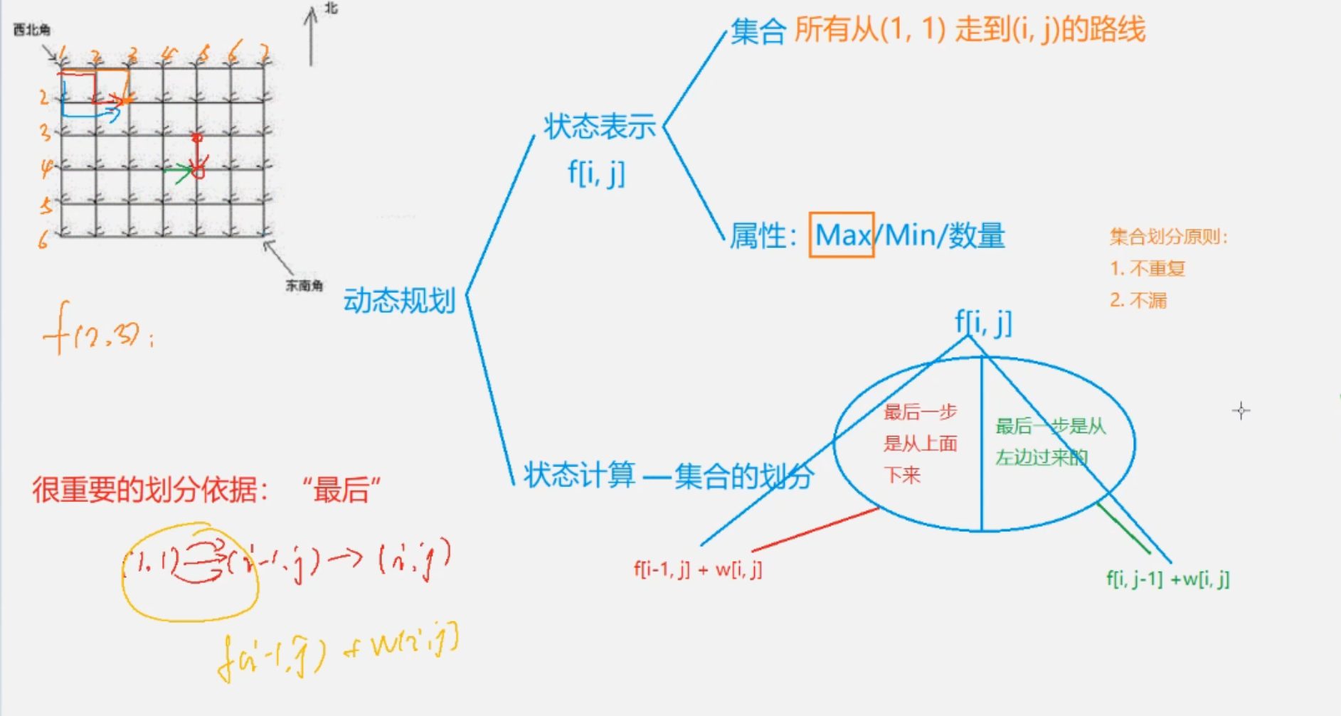 [DP]数字三角形模型